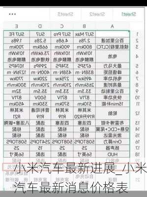 小米汽车最新进展_小米汽车最新消息价格表