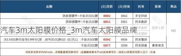 汽车3m太阳膜价格_3m汽车太阳膜品牌