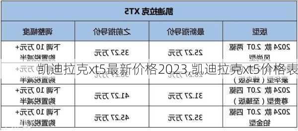 凯迪拉克xt5最新价格2023,凯迪拉克xt5价格表