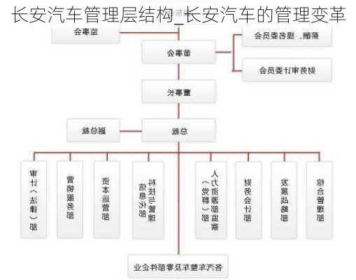 长安汽车管理层结构_长安汽车的管理变革