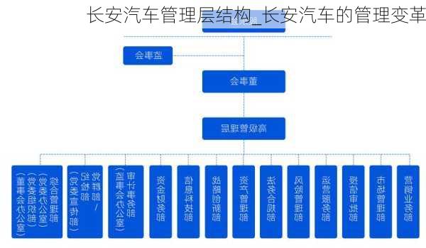 长安汽车管理层结构_长安汽车的管理变革