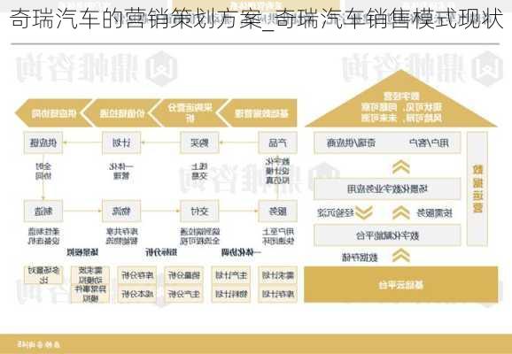 奇瑞汽车的营销策划方案_奇瑞汽车销售模式现状