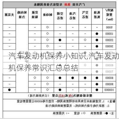 汽车发动机保养小知识,汽车发动机保养常识汇总总结