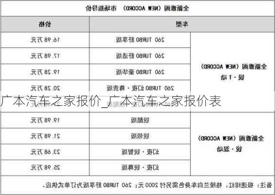 广本汽车之家报价_广本汽车之家报价表