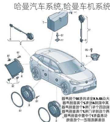 哈曼汽车系统,哈曼车机系统