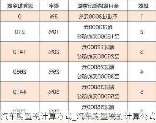 汽车购置税计算方式_汽车购置税的计算公式