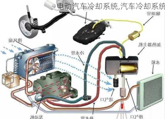 电动汽车冷却系统,汽车冷却系统