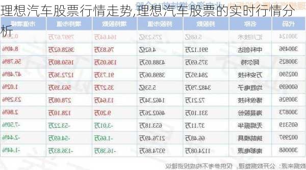 理想汽车股票行情走势,理想汽车股票的实时行情分析