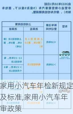 家用小汽车年检新规定及标准,家用小汽车年审政策