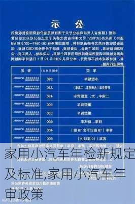 家用小汽车年检新规定及标准,家用小汽车年审政策