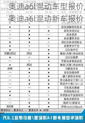 奥迪a6l混动车型报价,奥迪a6l混动新车报价