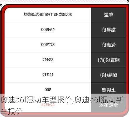 奥迪a6l混动车型报价,奥迪a6l混动新车报价