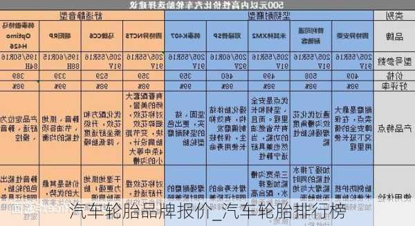 汽车轮胎品牌报价_汽车轮胎排行榜