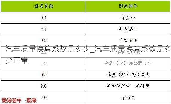 汽车质量换算系数是多少_汽车质量换算系数是多少正常