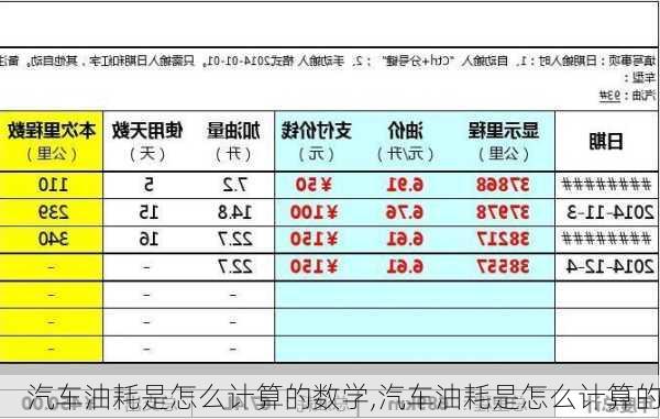 汽车油耗是怎么计算的数学,汽车油耗是怎么计算的