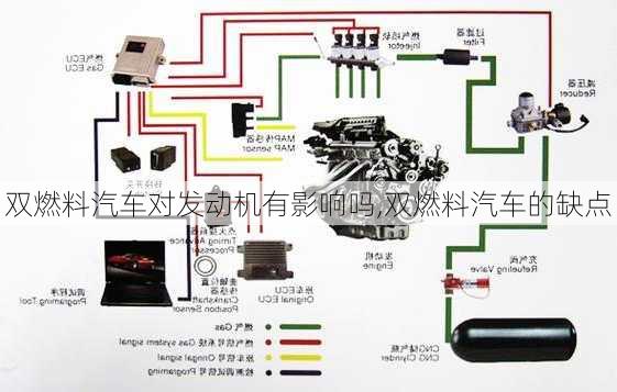 双燃料汽车对发动机有影响吗,双燃料汽车的缺点