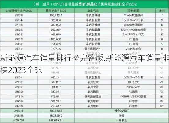 新能源汽车销量排行榜完整版,新能源汽车销量排行榜2023全球