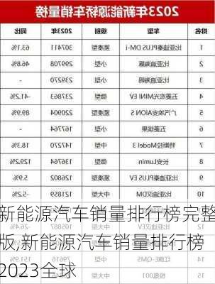 新能源汽车销量排行榜完整版,新能源汽车销量排行榜2023全球