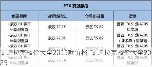 凯迪拉克报价大全2025款价格_凯迪拉克报价大全2025