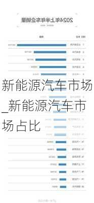 新能源汽车市场_新能源汽车市场占比