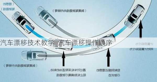 汽车漂移技术教学_汽车漂移操作顺序