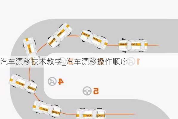 汽车漂移技术教学_汽车漂移操作顺序