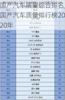 国产汽车质量综合排名,国产汽车质量排行榜2020年