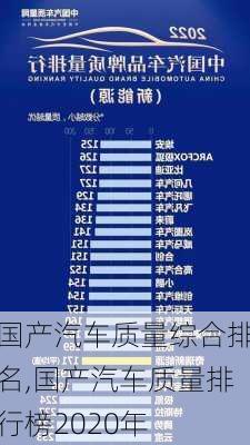 国产汽车质量综合排名,国产汽车质量排行榜2020年