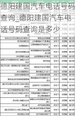 德阳建国汽车电话号码查询_德阳建国汽车电话号码查询是多少