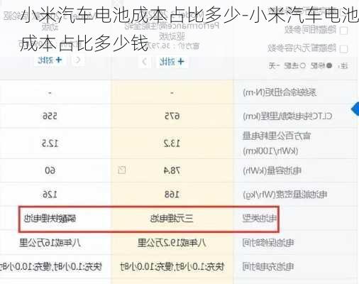 小米汽车电池成本占比多少-小米汽车电池成本占比多少钱