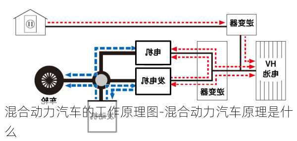 混合动力汽车的工作原理图-混合动力汽车原理是什么