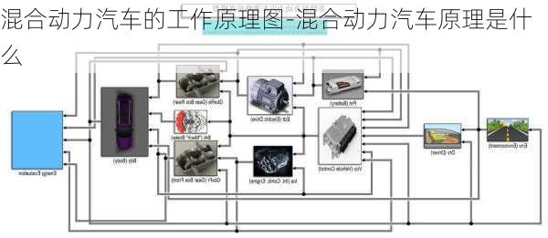 混合动力汽车的工作原理图-混合动力汽车原理是什么