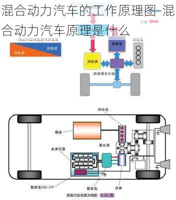 混合动力汽车的工作原理图-混合动力汽车原理是什么