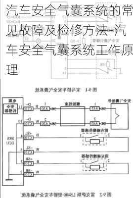 汽车安全气囊系统的常见故障及检修方法-汽车安全气囊系统工作原理