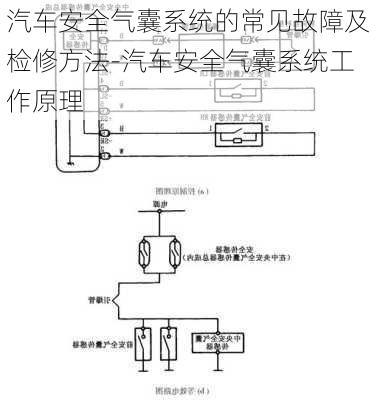 汽车安全气囊系统的常见故障及检修方法-汽车安全气囊系统工作原理