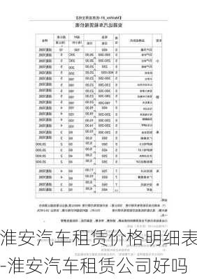 淮安汽车租赁价格明细表-淮安汽车租赁公司好吗