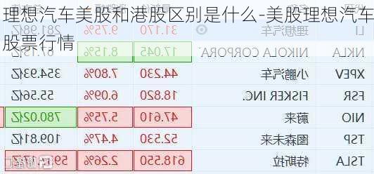 理想汽车美股和港股区别是什么-美股理想汽车股票行情