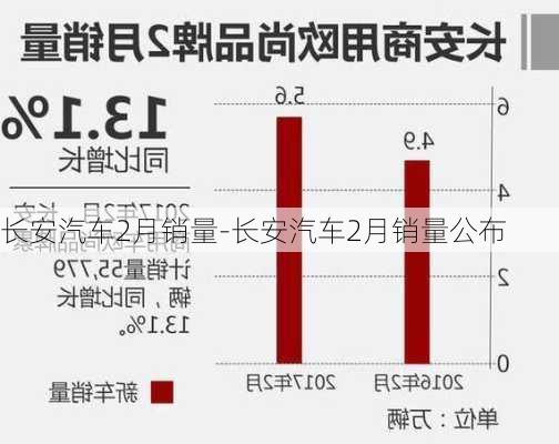 长安汽车2月销量-长安汽车2月销量公布