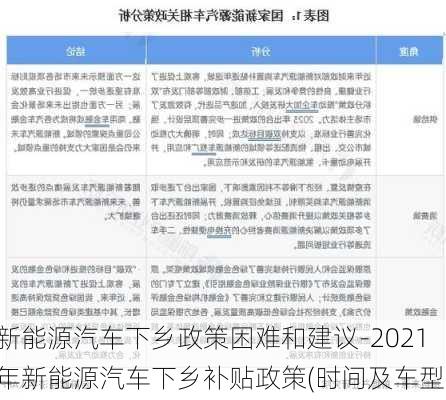 新能源汽车下乡政策困难和建议-2021年新能源汽车下乡补贴政策(时间及车型)