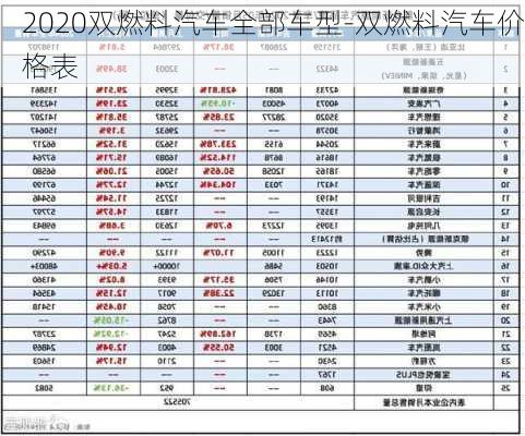 2020双燃料汽车全部车型-双燃料汽车价格表