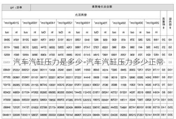 汽车汽缸压力是多少-汽车汽缸压力多少正常