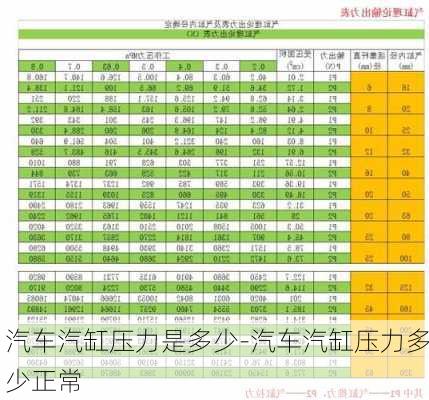 汽车汽缸压力是多少-汽车汽缸压力多少正常