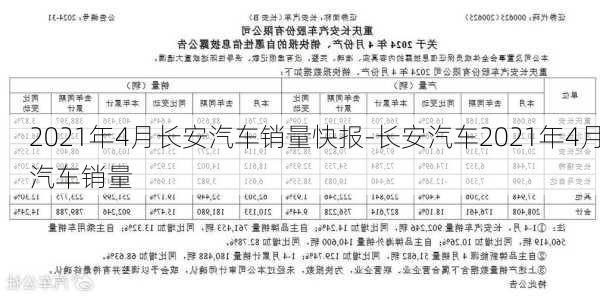 2021年4月长安汽车销量快报-长安汽车2021年4月汽车销量