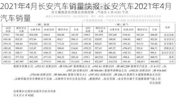 2021年4月长安汽车销量快报-长安汽车2021年4月汽车销量