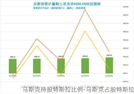 马斯克持股特斯拉比例-马斯克占股特斯拉