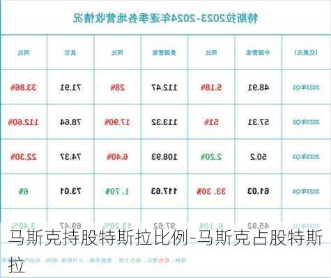 马斯克持股特斯拉比例-马斯克占股特斯拉