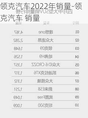 领克汽车2022年销量-领克汽车 销量