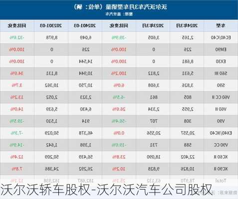 沃尔沃轿车股权-沃尔沃汽车公司股权