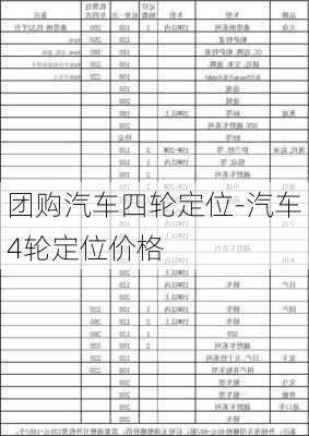 团购汽车四轮定位-汽车4轮定位价格