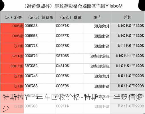 特斯拉Y一年车回收价格-特斯拉一年贬值多少